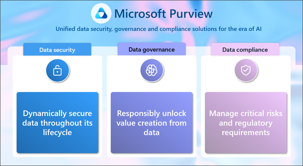 DPDP Compliance in India